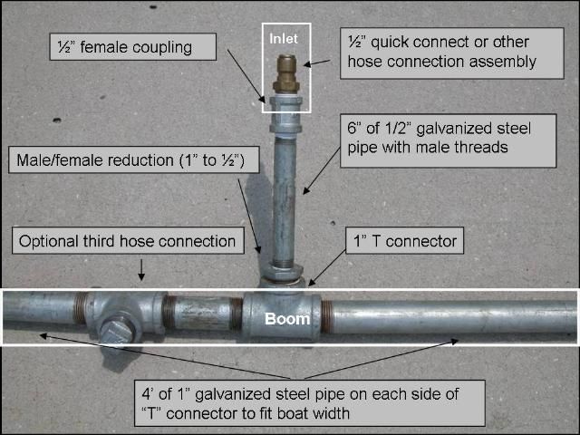  Inlet setup from the spray tank to the boom.