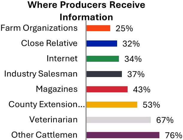A bar chart with text and numbers

AI-generated content may be incorrect.