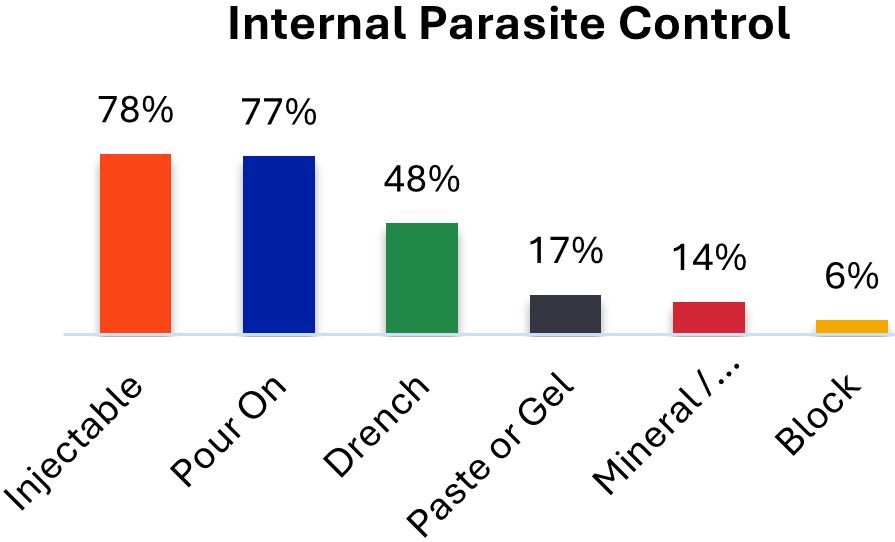 A graph of different colored squares

AI-generated content may be incorrect.