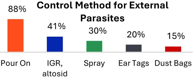 A graph showing different colors and sizes of objects

AI-generated content may be incorrect.