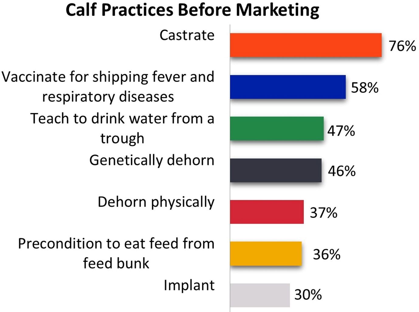 A graph showing the amount of marketing

AI-generated content may be incorrect.