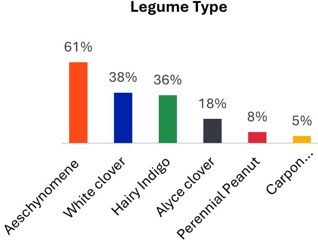 A graph of different colored bars

AI-generated content may be incorrect.