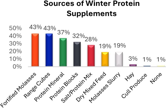A graph of different colored bars

AI-generated content may be incorrect.
