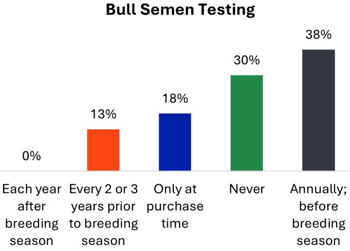 A bar graph with different colored bars

AI-generated content may be incorrect.