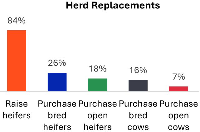 A graph showing a purchase

AI-generated content may be incorrect.