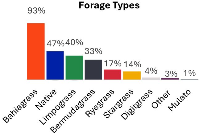 A graph of different types of plants

AI-generated content may be incorrect.