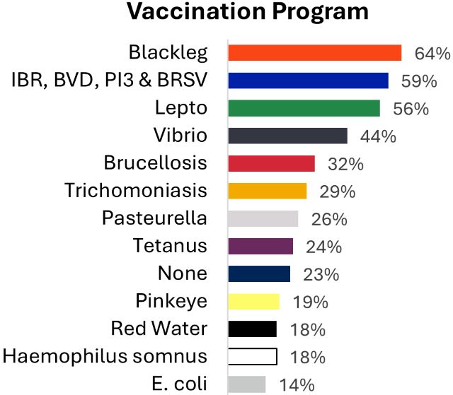 A graph of vaccination program

AI-generated content may be incorrect.
