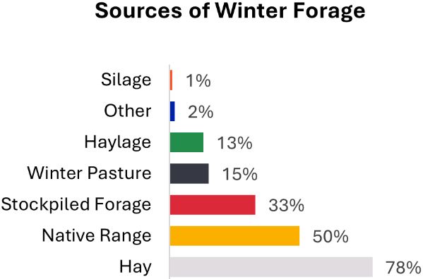 A graph with different colored bars

AI-generated content may be incorrect.