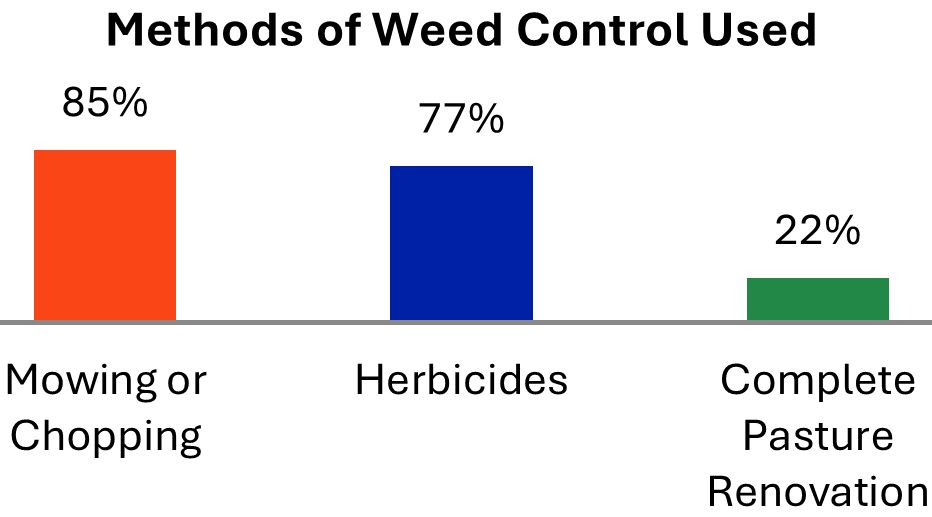 A graph of weed control use

AI-generated content may be incorrect.