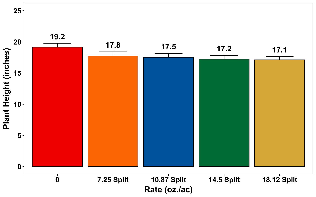 A group of colored rectangular bars

AI-generated content may be incorrect.
