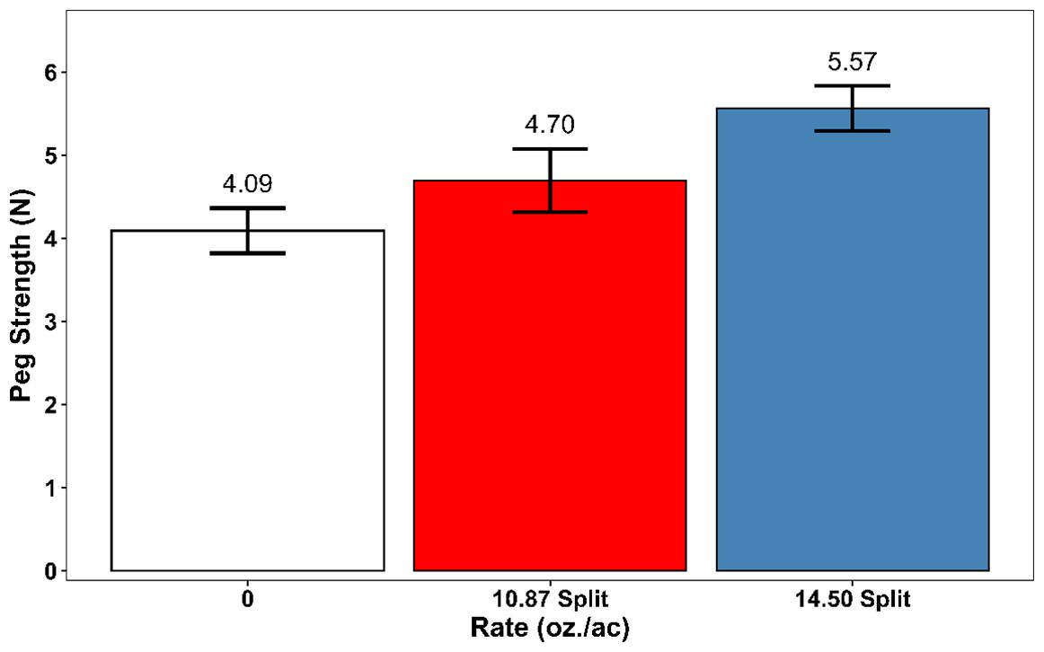 A red and blue rectangular boxes with black text

AI-generated content may be incorrect.