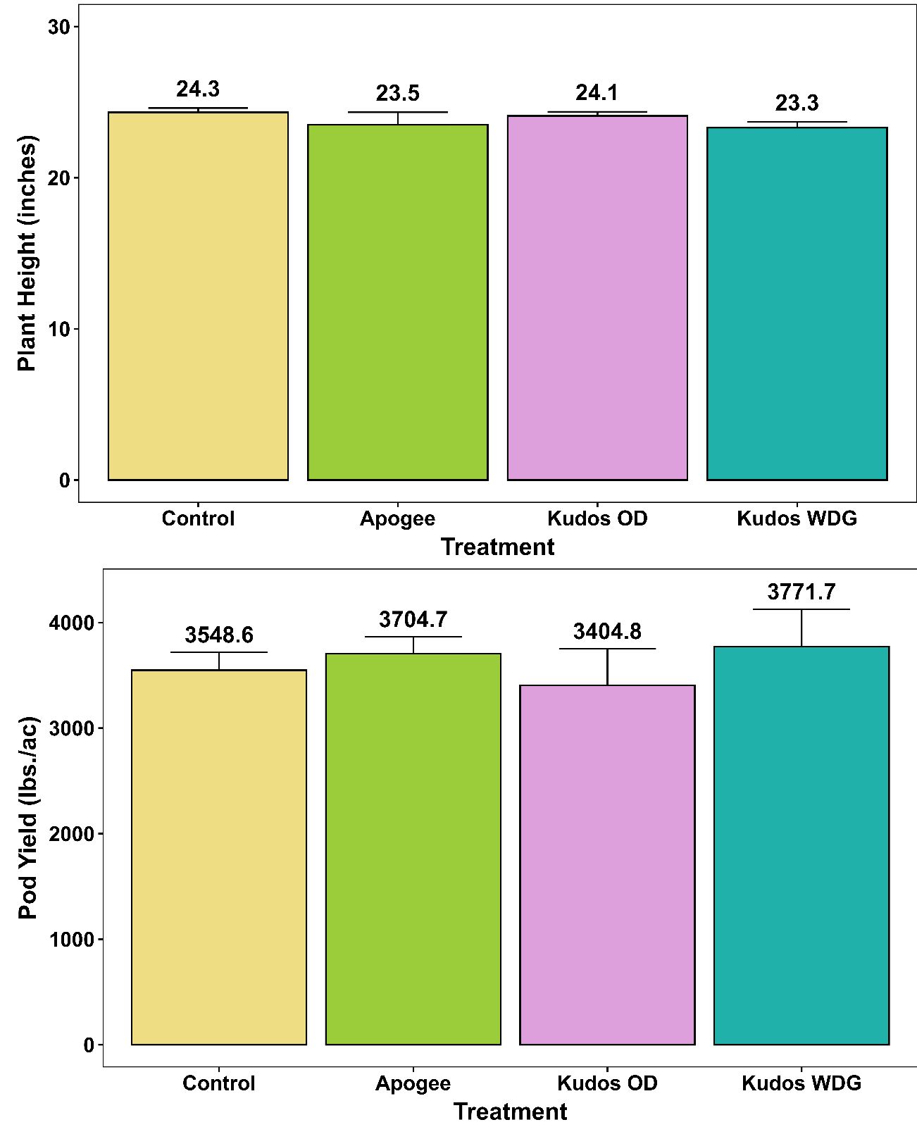 A chart of different colored squares

AI-generated content may be incorrect.