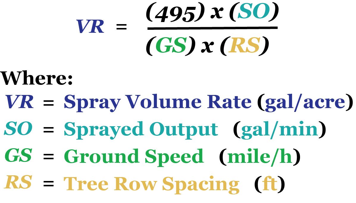 Equation 1: VR = (495 x SO)/(GS x RS); where VR is spray volume rate (gal/acre); SO is sprayed output (gal/min); GS is ground speed (mile/h); and RS is tree row spacing (ft).