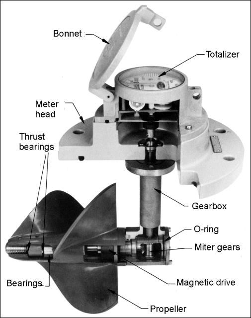 Figure 1. Components of a typical propeller flowmeter.