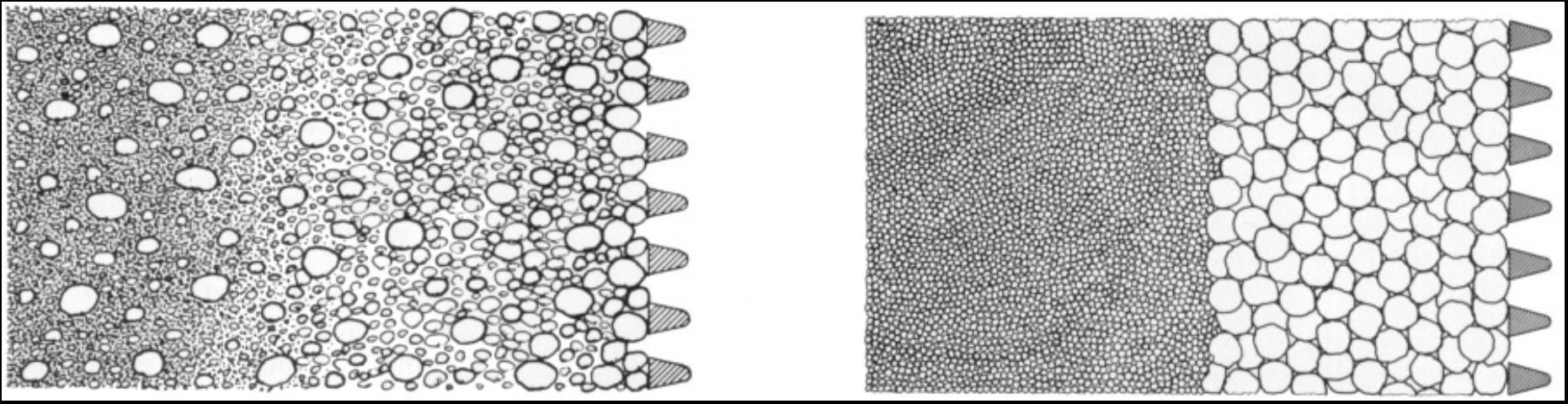 Figure 3. Differences in gravel pack for naturally developed well (left) and artificial gravel pack (right).