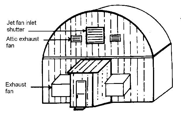 Fan endwall drawing depicting entrance air-lock porch, 2 exhaust fans, jet-fan inlet shutter, and attic exhaust fans.
