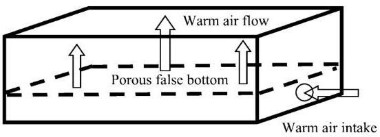 Diagram of a simple seed drying bin.