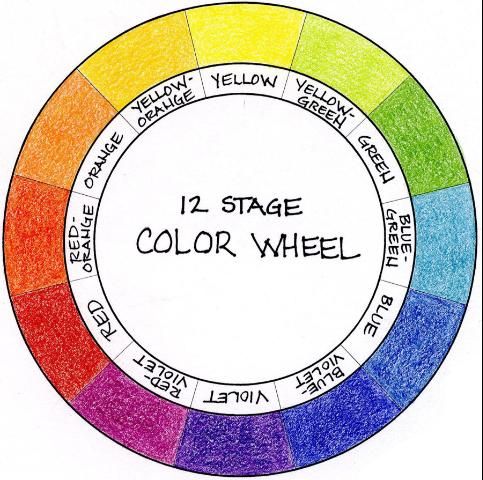 Figure 1. Color wheel with 12 basic colors (Credit: Gail Hansen)
