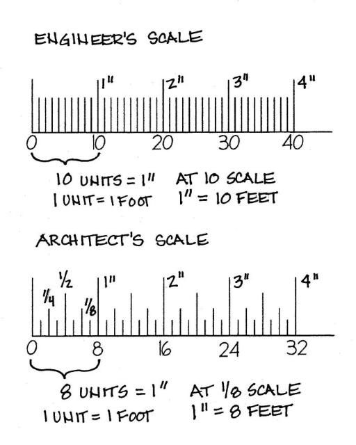 Figure 1. Engineer and architect scales (Credit: Gail Hansen)