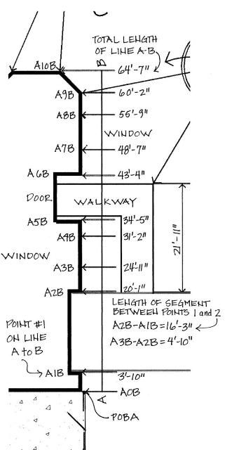 Figure 4. Baseline measurements along wall A–B (Credit: Gail Hansen)