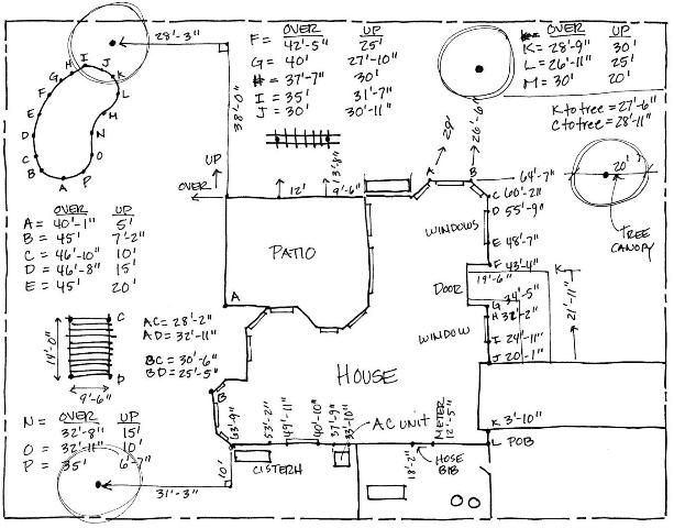 Figure 2. Sketch with site measurements (Credit: Gail Hansen)