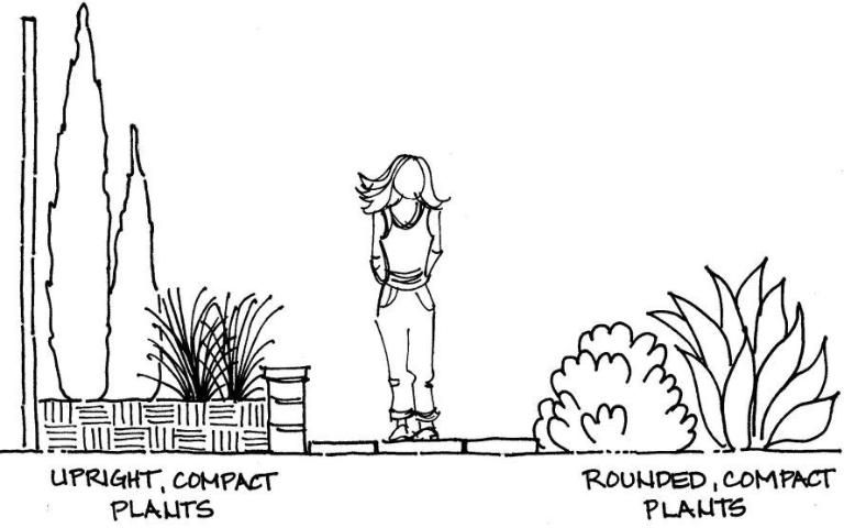 Figure 17. Choose the right size for planters and walkways.