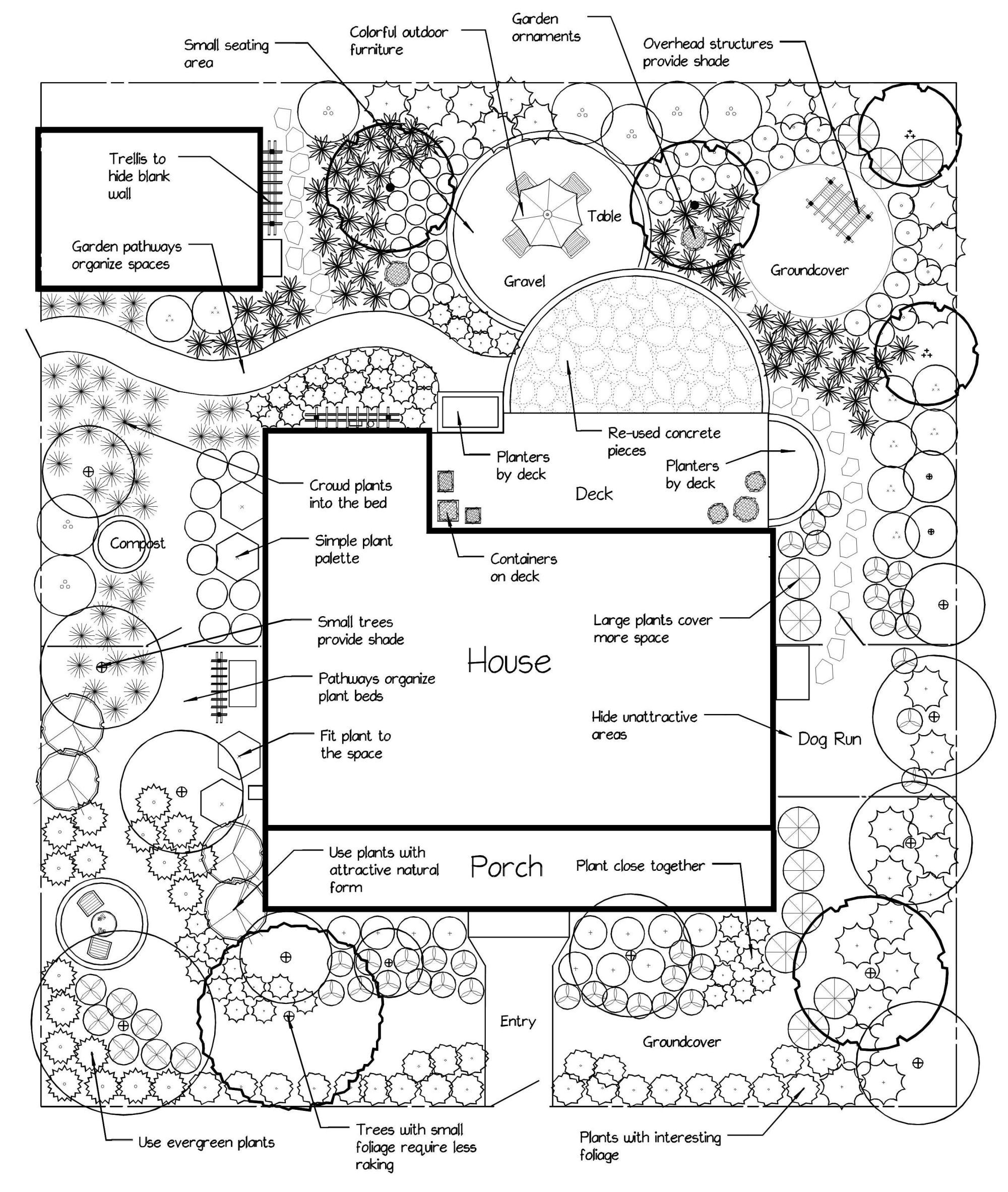 Figure 21. Use garden hardscape to create seating areas and organize plant beds.