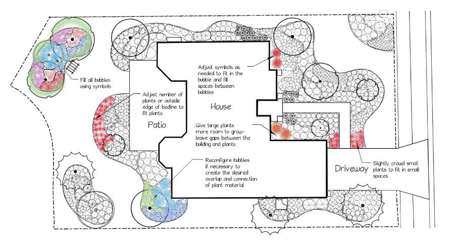 Figure 9. All the bubbles are filled with circles to represent beds with complete plant coverage. (Click image to enlarge)