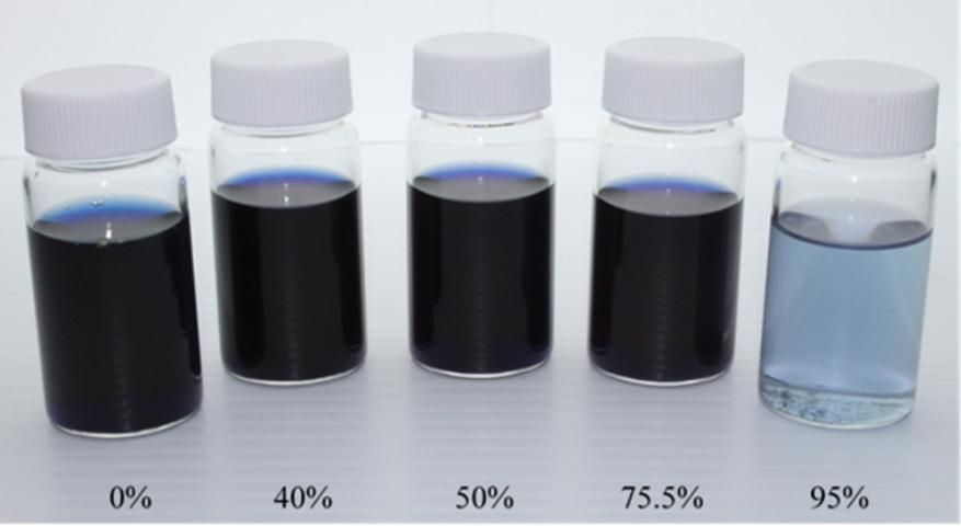 Figure 4. Butterfly pea (Clitoria ternatea) flower extracted in different solvents. Left to right: 0%, 40%, 50%, 75.5% and 95% alcohol by volume (ABV) in water. Extraction performed at 175°F (~80°C) for a duration of 60 minutes and at a solid-to-liquid ratio of 1:20 g/mL.