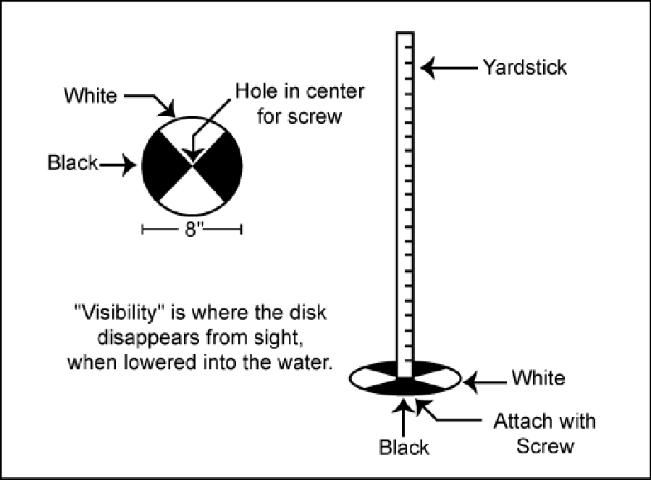 Figure 1. A visibility measurement stick (Secchi disk).