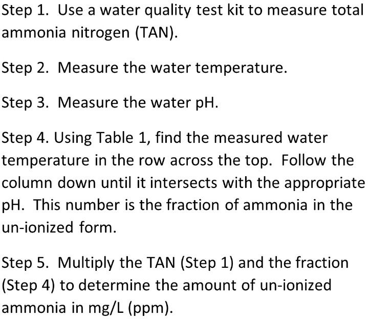 Step-by-step guide to calculating un-ionized ammonia.  As UIA approaches 2.0 mg/l, fish will begin to die.