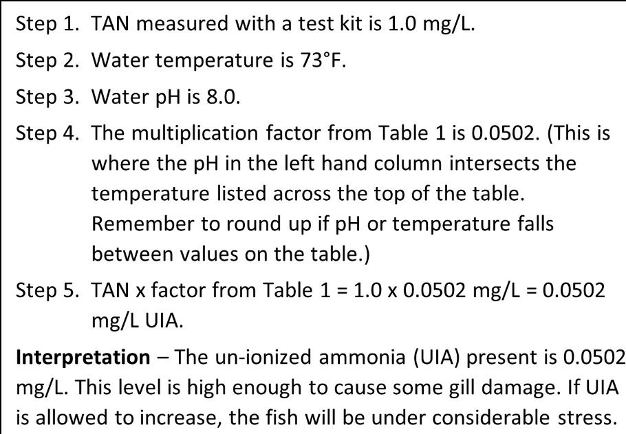 An example of how to calculate UIA using the factors in Table 1.