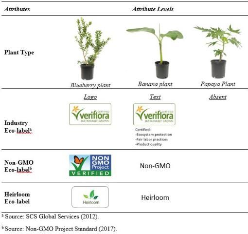 Figure 6. Plants and eco-labels used in the experimental auction images.