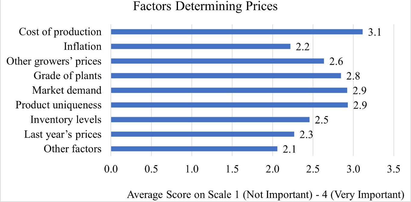 Factors Determining Product Pricing in 2018.