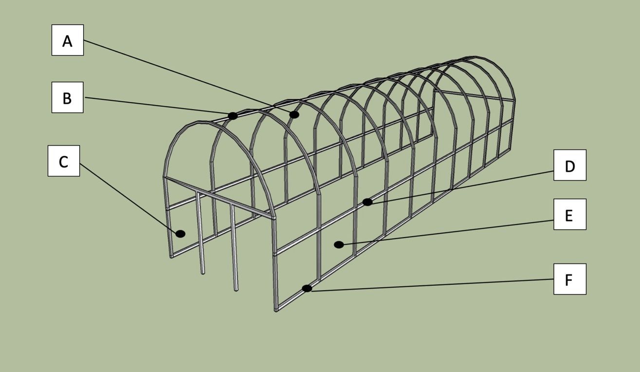An example of a high tunnel structure. A. Rib, hoop, arch, or bow; B. Ridgepole or purlin; C. End wall; D. Hip board; E. Side wall; F. Baseboard.
