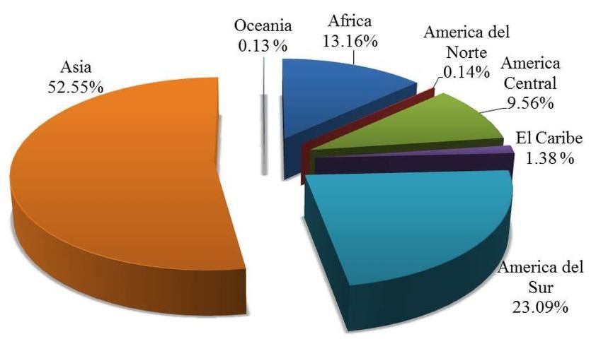 Figura 1. Producción de papaya según área geográfica. Fuente: FAOSTAT (2012a)