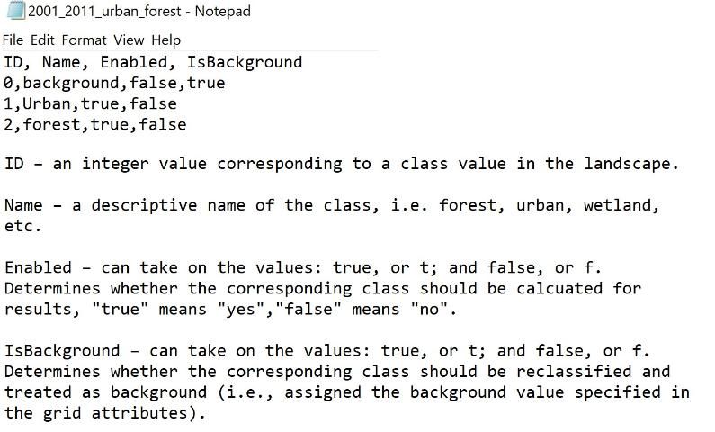 Figure 9. Example of text file in FRAGSTATS specifying the class descriptors and their explanations.