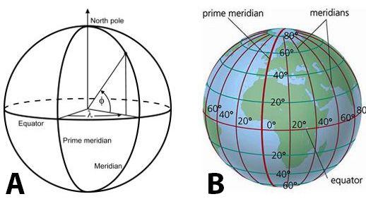 Figure 3. A) Latitude and longitude on a spherical earth model; B) location of the prime meridian.