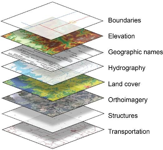 Figure 6. Eight base layers from The National Map.