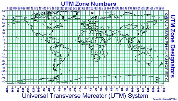 Figure 6. UTM grid system.