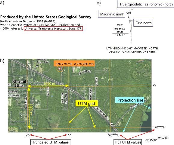 Figure 7. UTM projection and grid information (a), UTM grid displayed in US Topo quadrangle (b), and declination diagram (c).