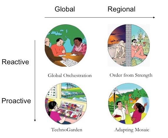 Illustrations of four future global scenarios from the Millennium Ecosystem Assessment. 