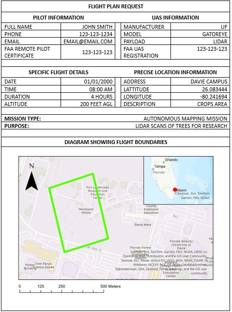 A detailed flight plan request form with fields to fill out and both a detailed map of the UF/IFAS FLREC and an inset map of the lower half of the state of Florida.