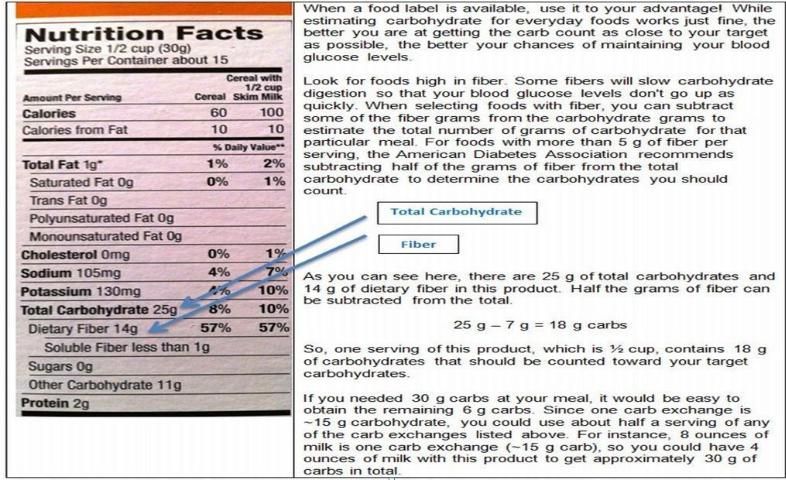 Figure 1. How to use a food label with carb counting