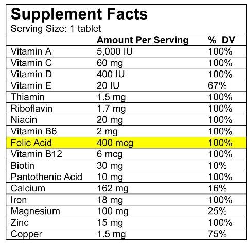 Supplement Facts panel.