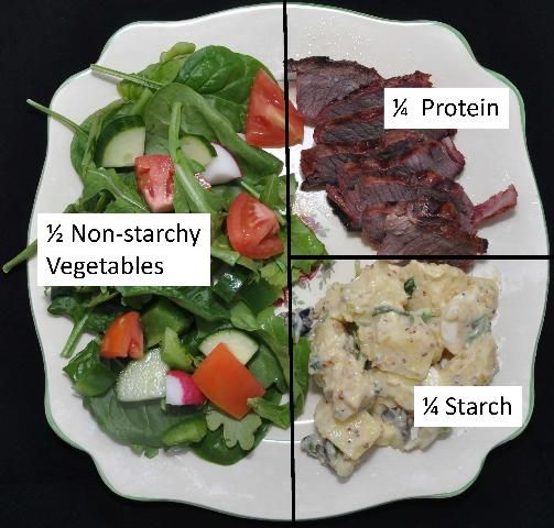 Figure 1. Example of Diabetes Plate Method (Filet Mignon with Dijon Potato Salad and a Tossed Salad).