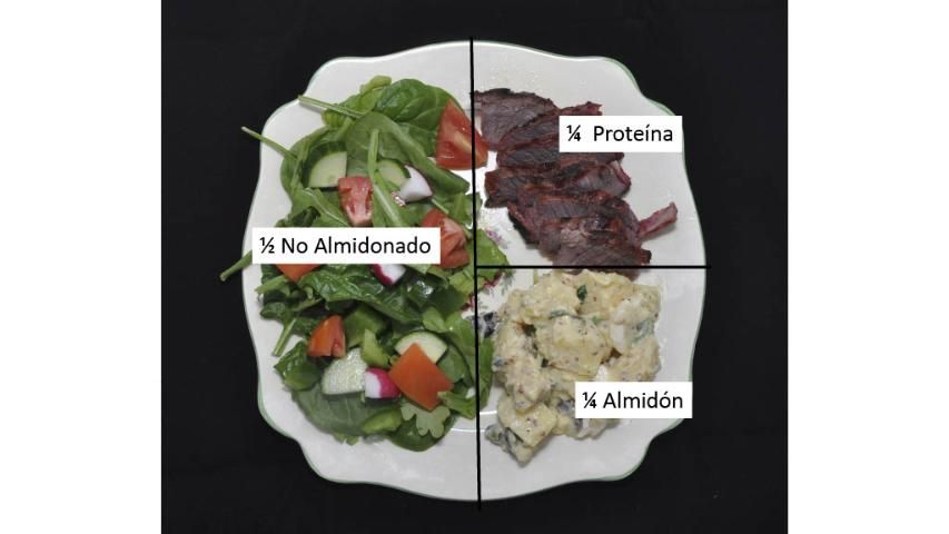 Figure 1. Ejemplo del Método del Plato de Diabetes (Filet Mignon con ensalada de papas Dijon y ensalada mixta).