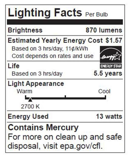 Figure 1. Sample ENERGY STAR–certified CFL label.