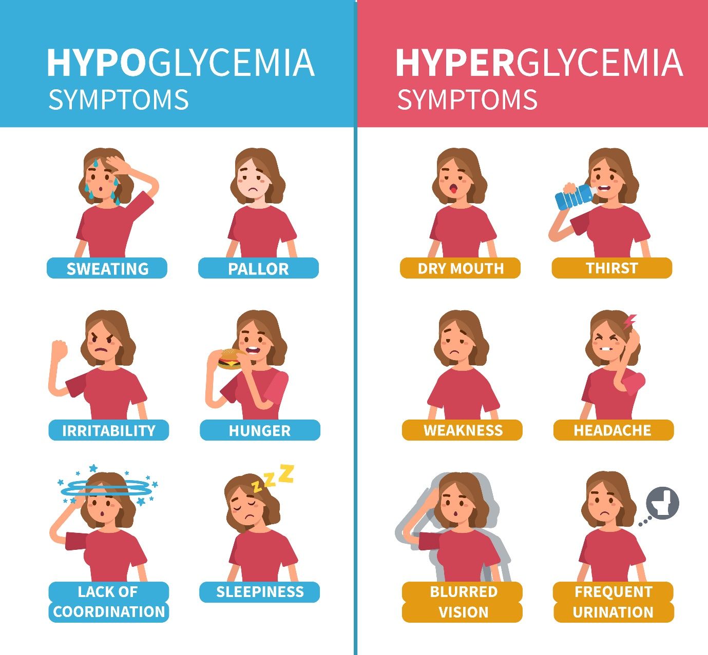 Symptoms of hypoglycemia can range from mild to severe.