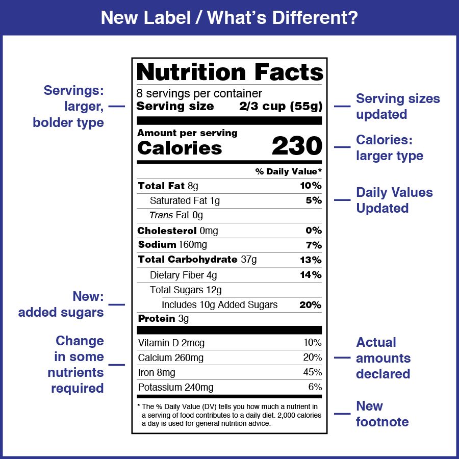 Updated Nutrition Facts Label approved by FDA in 2016. Sodium is shown in milligrams (mg) per serving and as a percent of the Daily Value, which is 2,300 mg.
